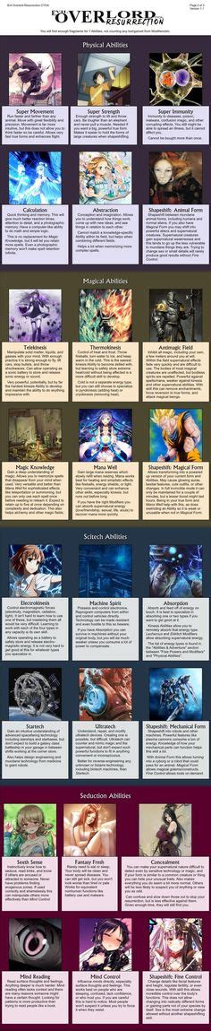 Creating Your CYOA .